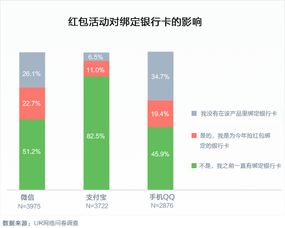 春节红包在指尖 从一场游戏到一种语言——腾讯CDC视角下的用户观察